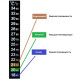 Термометр ЖК самоклеющийся для контроля процесса брожения в Йошкар-Оле