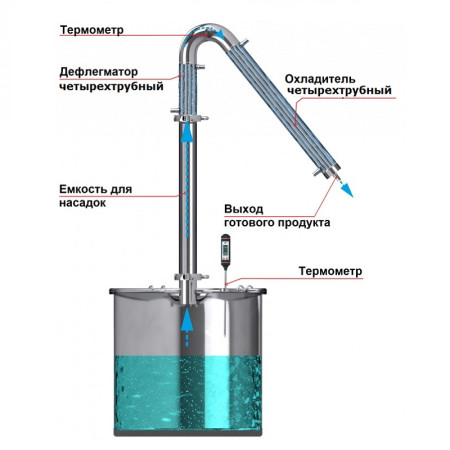 Alcohol mashine "Universal" 30/350/t with KLAMP 1,5 inches under the heating element в Йошкар-Оле